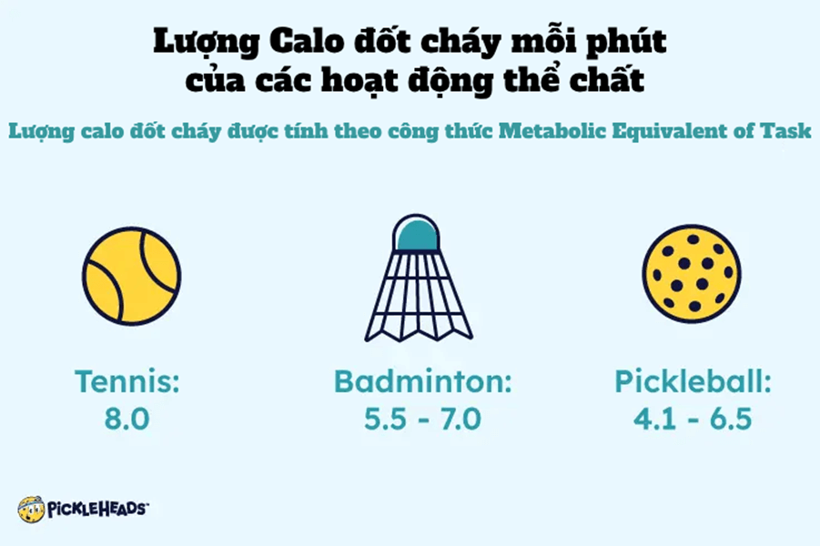 Pickleball và Tennis khác nhau như thế nào? So sánh chi tiết trên 4 điểm cốt lõi 6 Pickleball và Tennis khác nhau như thế nào? So sánh chi tiết trên 4 điểm cốt lõi