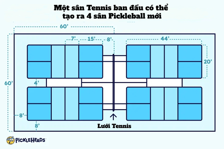 Pickleball và Tennis khác nhau như thế nào? So sánh chi tiết trên 4 điểm cốt lõi 1 Pickleball và Tennis khác nhau như thế nào? So sánh chi tiết trên 4 điểm cốt lõi