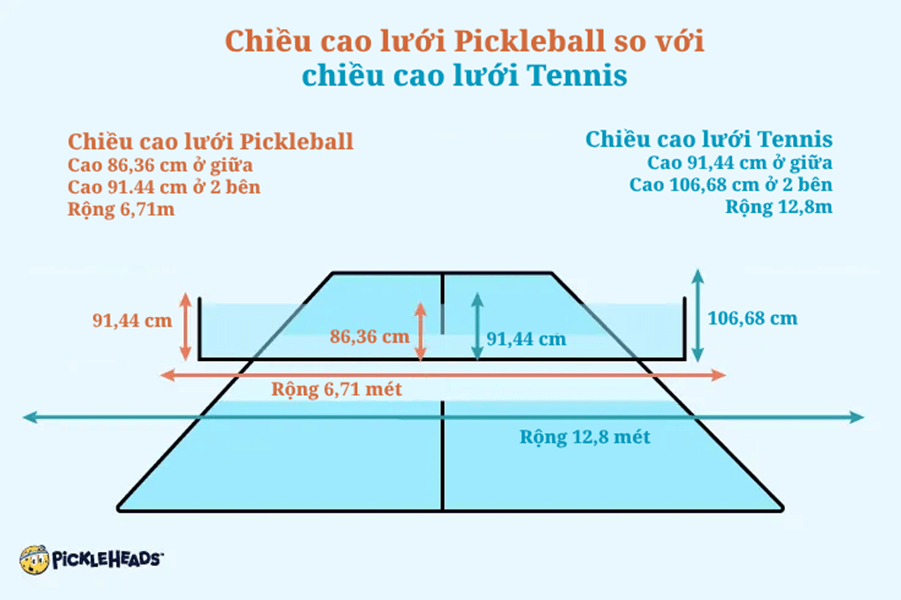 Lưới Pickleball Tiêu Chuẩn - Cập Nhật Mới Nhất Từ USA Pickleball 11 Lưới Pickleball Tiêu Chuẩn - Cập Nhật Mới Nhất Từ USA Pickleball