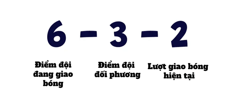 Giải thích cách tính điểm Pickleball siêu chi tiết!