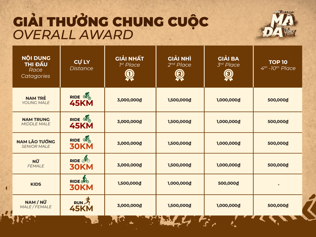 Gải thưởng