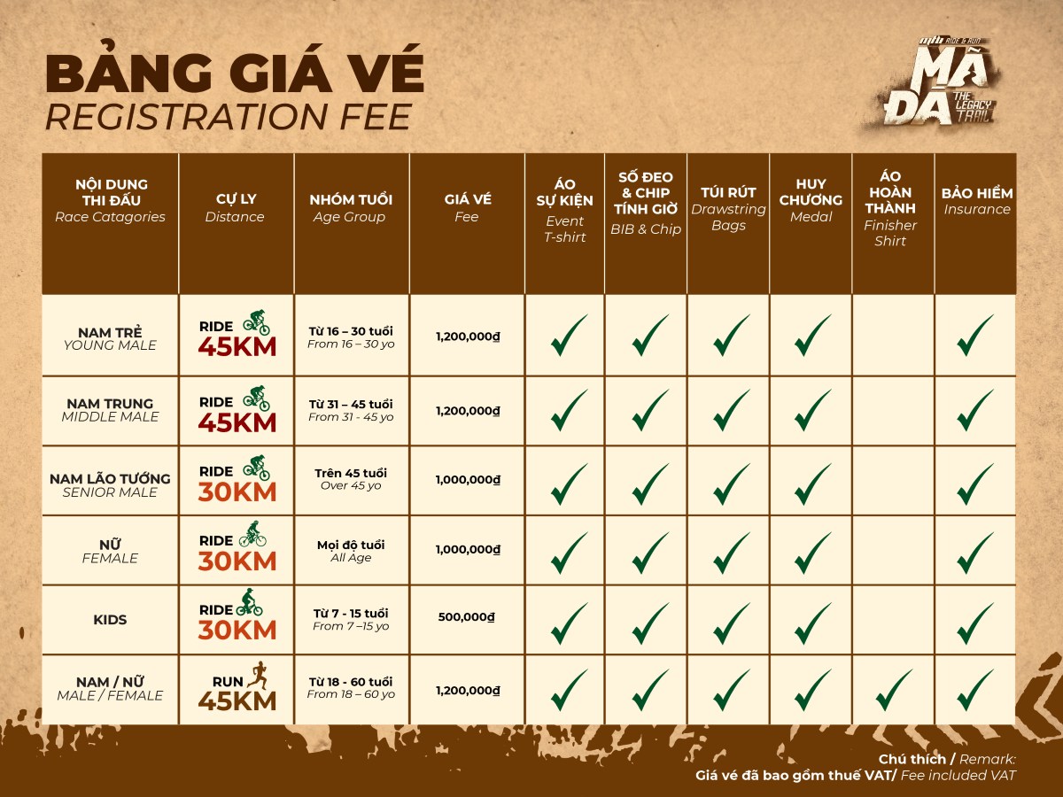 Bảng giá vé