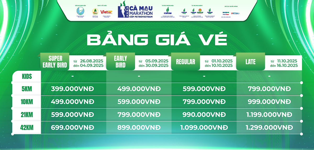 Bảng giá vé