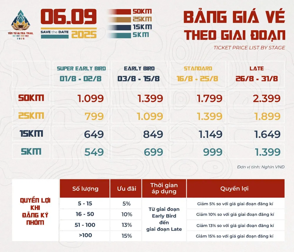 Bảng giá vé Yên Tử Ultra Trail 2025