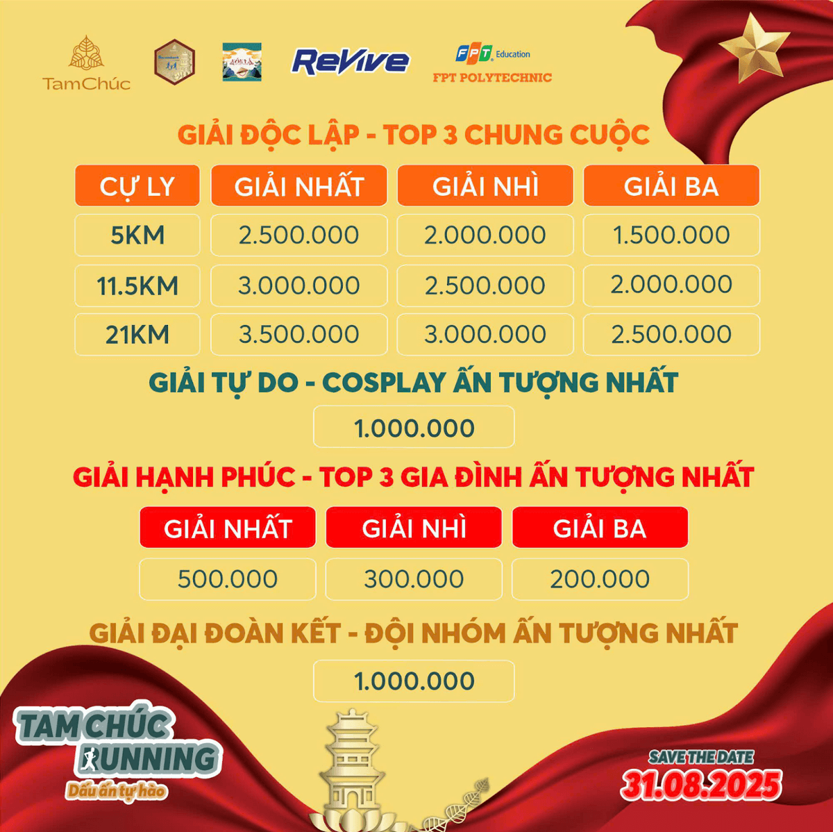 Giải thưởng