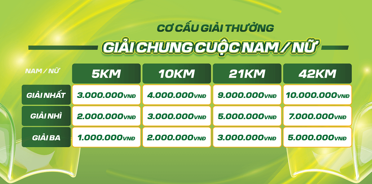 Giải thưởng
