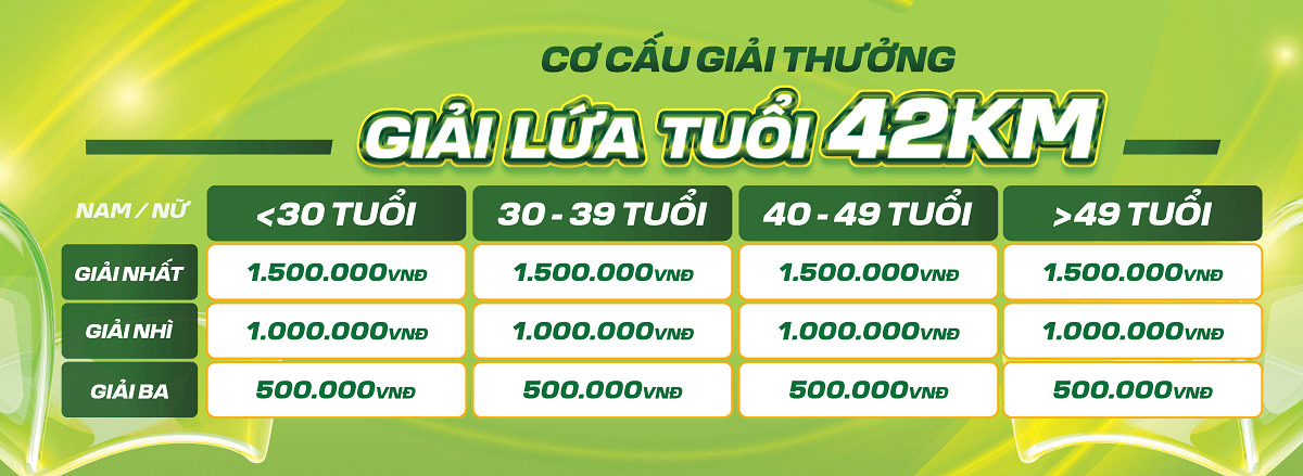 GIải thưởng lứa tuổi 
