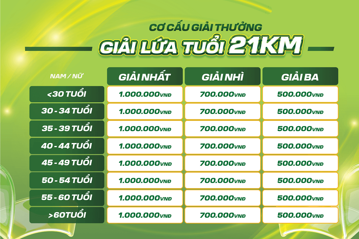 GIải thưởng lứa tuổi