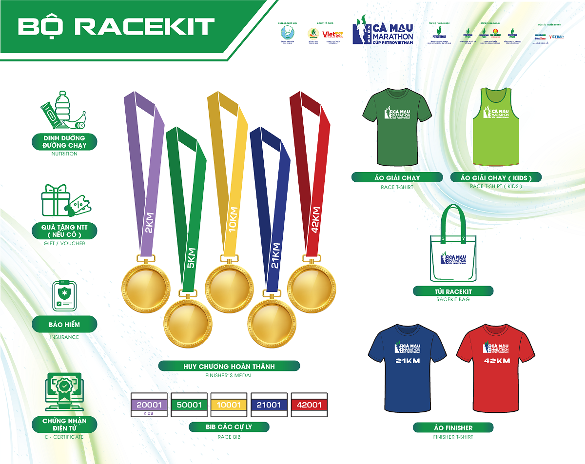 Racekit