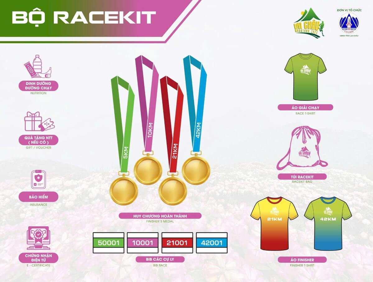 Racekit