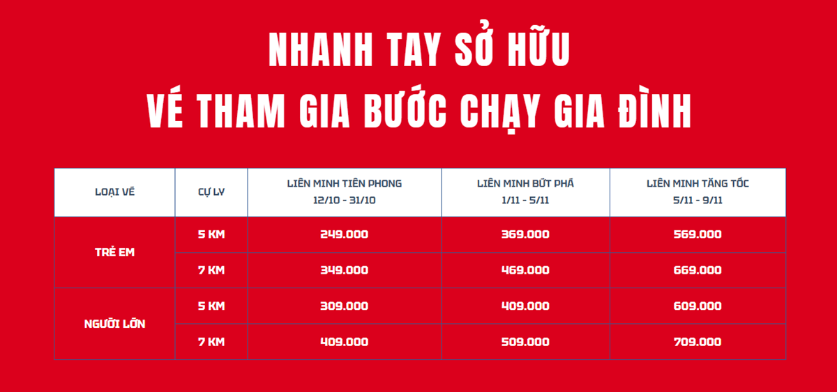 Bảng giá vé