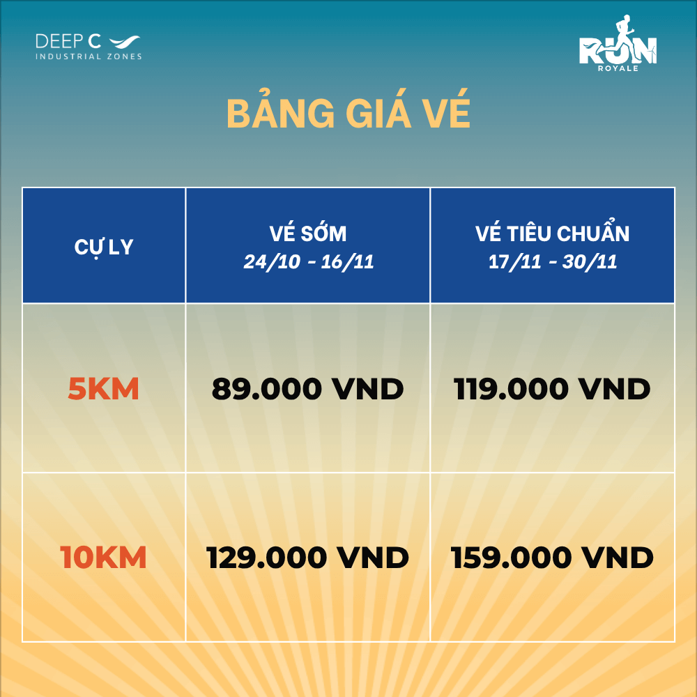 Bảng giá vé