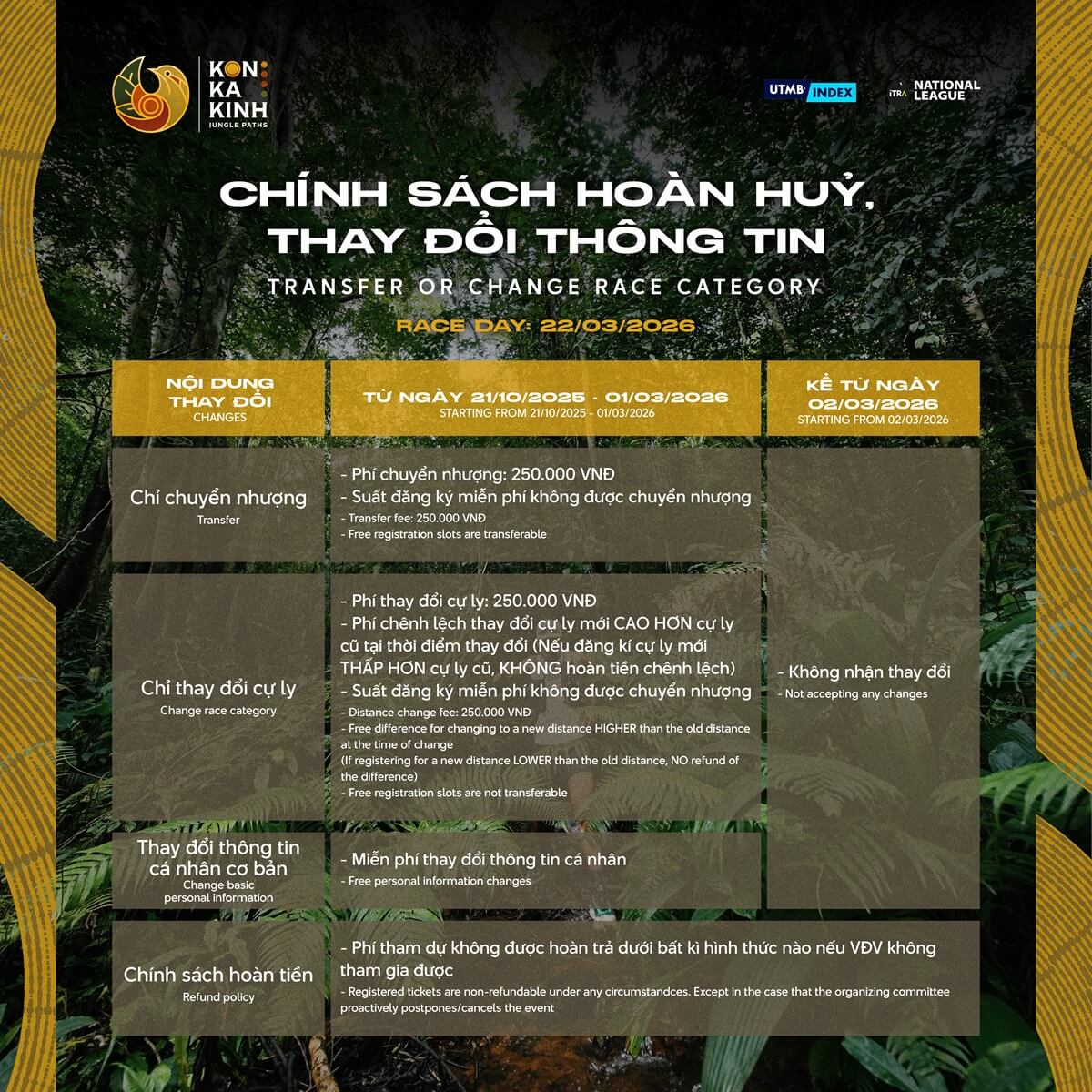 Chính sách hoàn hủy