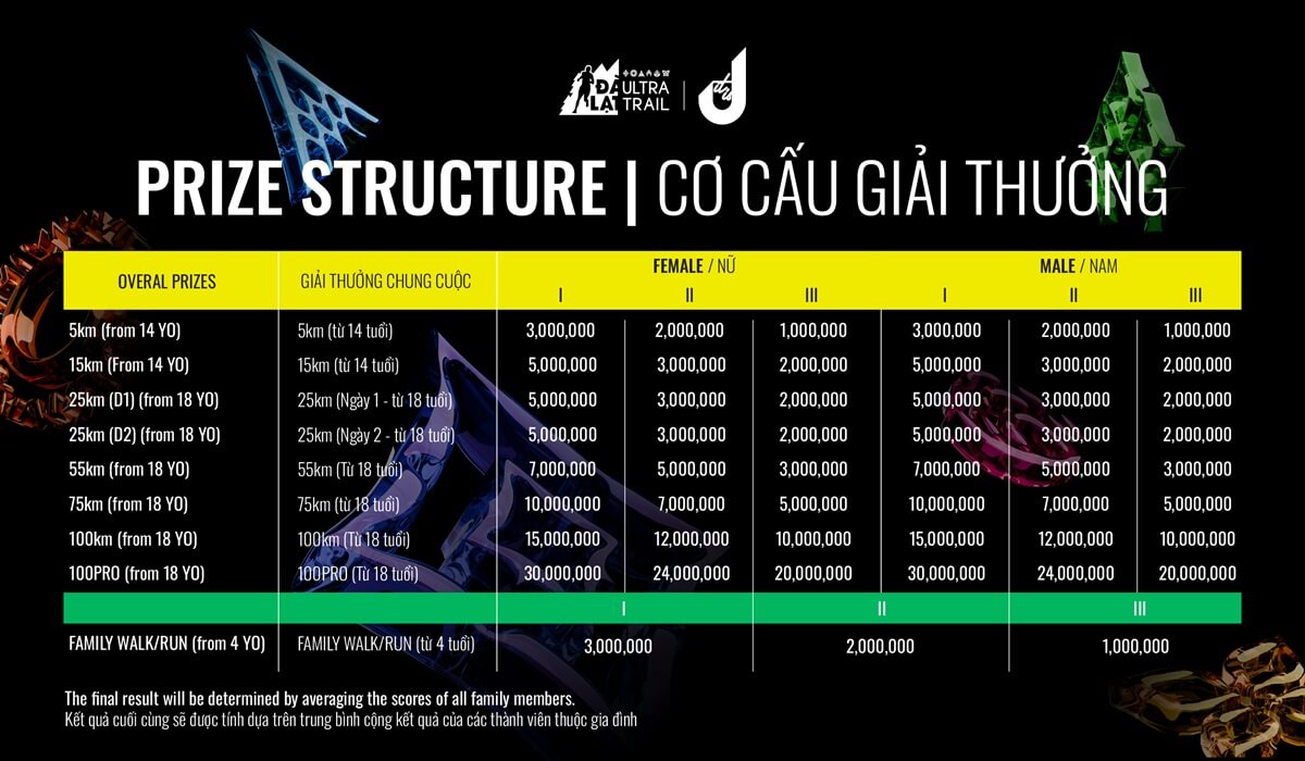 Giải thưởng