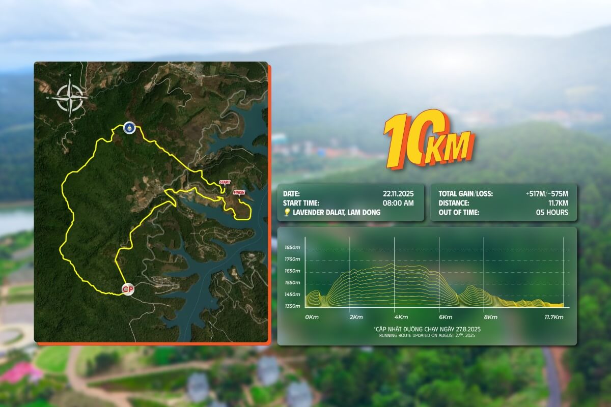 Bản đồ đường chạy