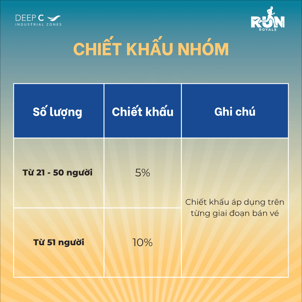 ưu đãi nhóm