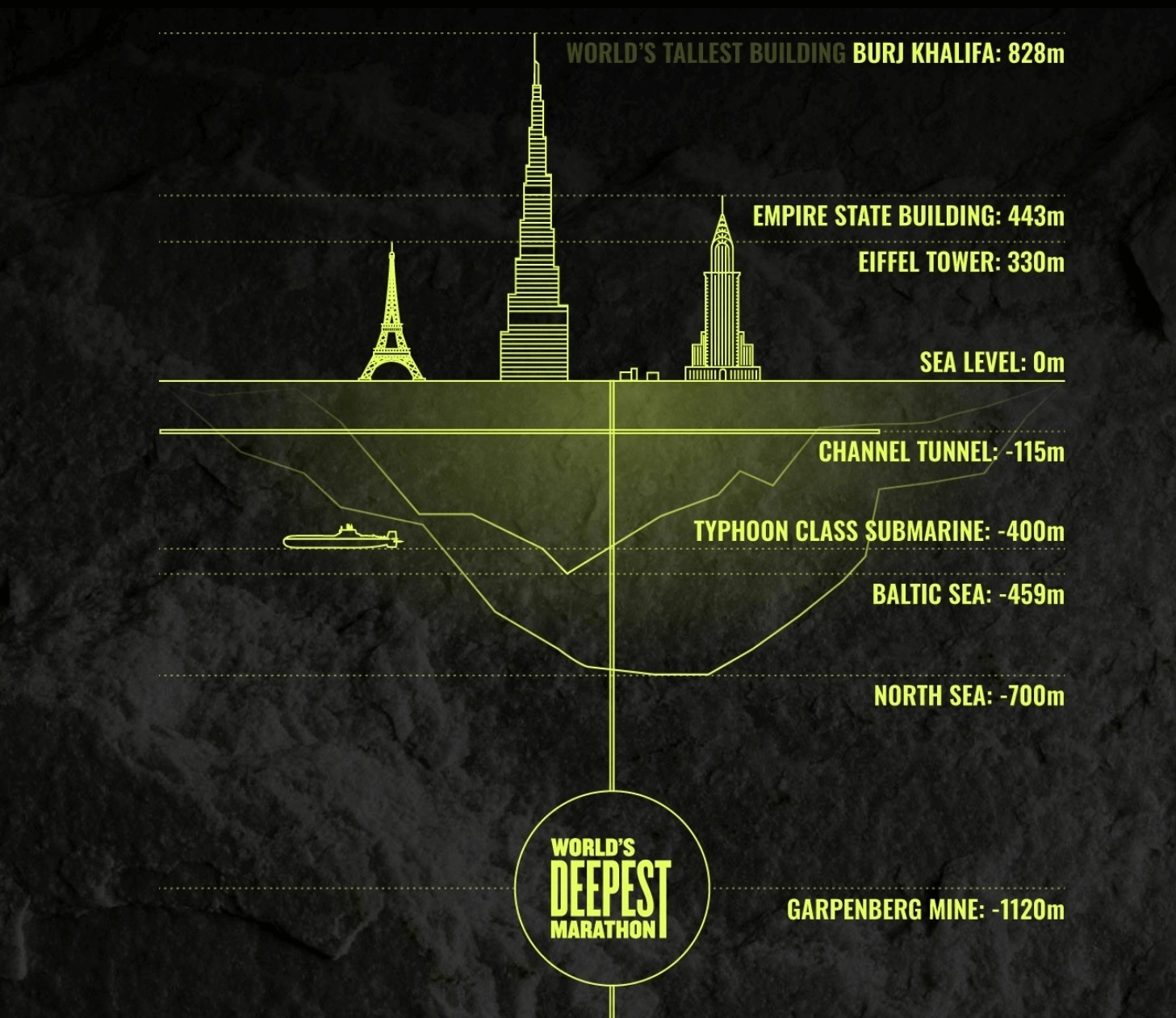 World’s Deepest Marathon - Giải chạy Marathon sâu nhất thế giới 2 Bản đồ thể hiện độ sâu của giải World’s Deepest Marathon (7)