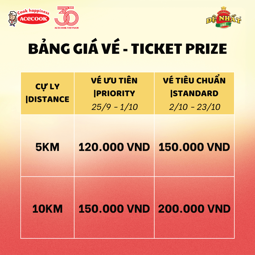 Bảng giá vé Chạy cùng Phở Đệ Nhất