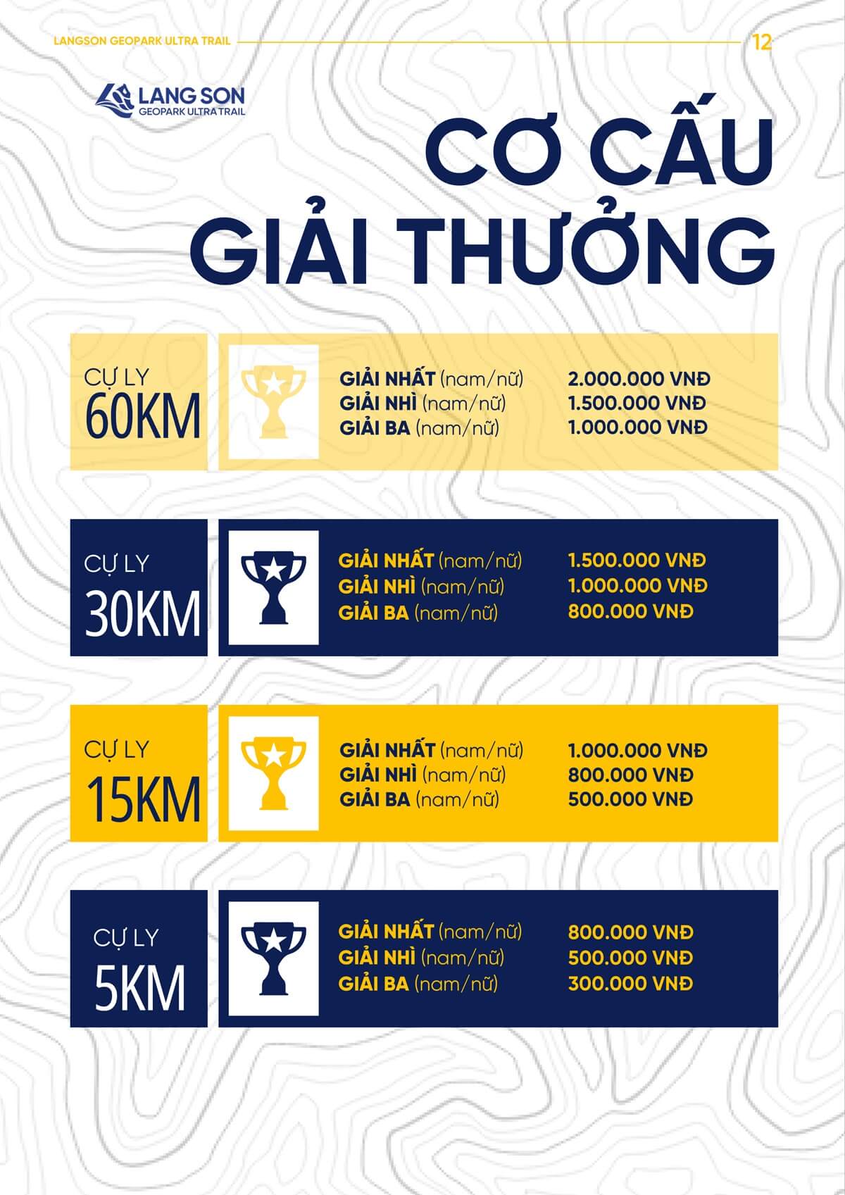 Giải thưởng