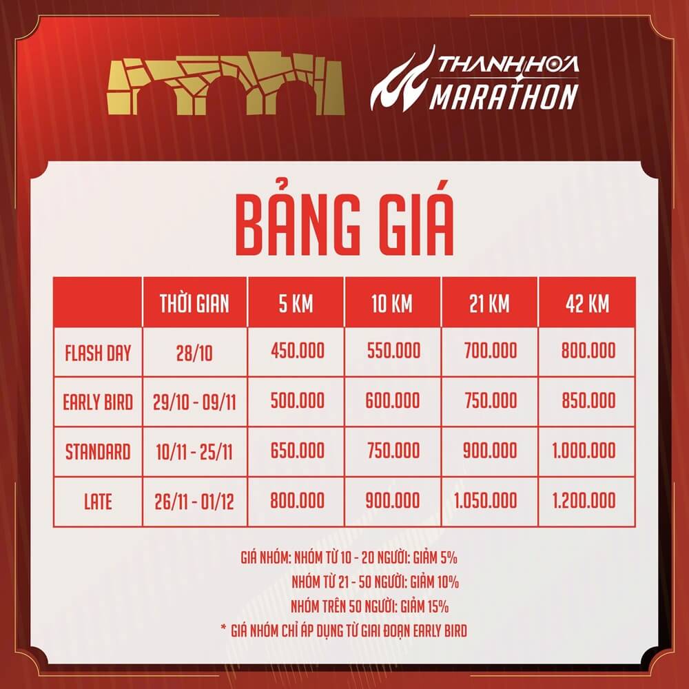 Bảng gia vé Thanh Hóa Marathon 2026