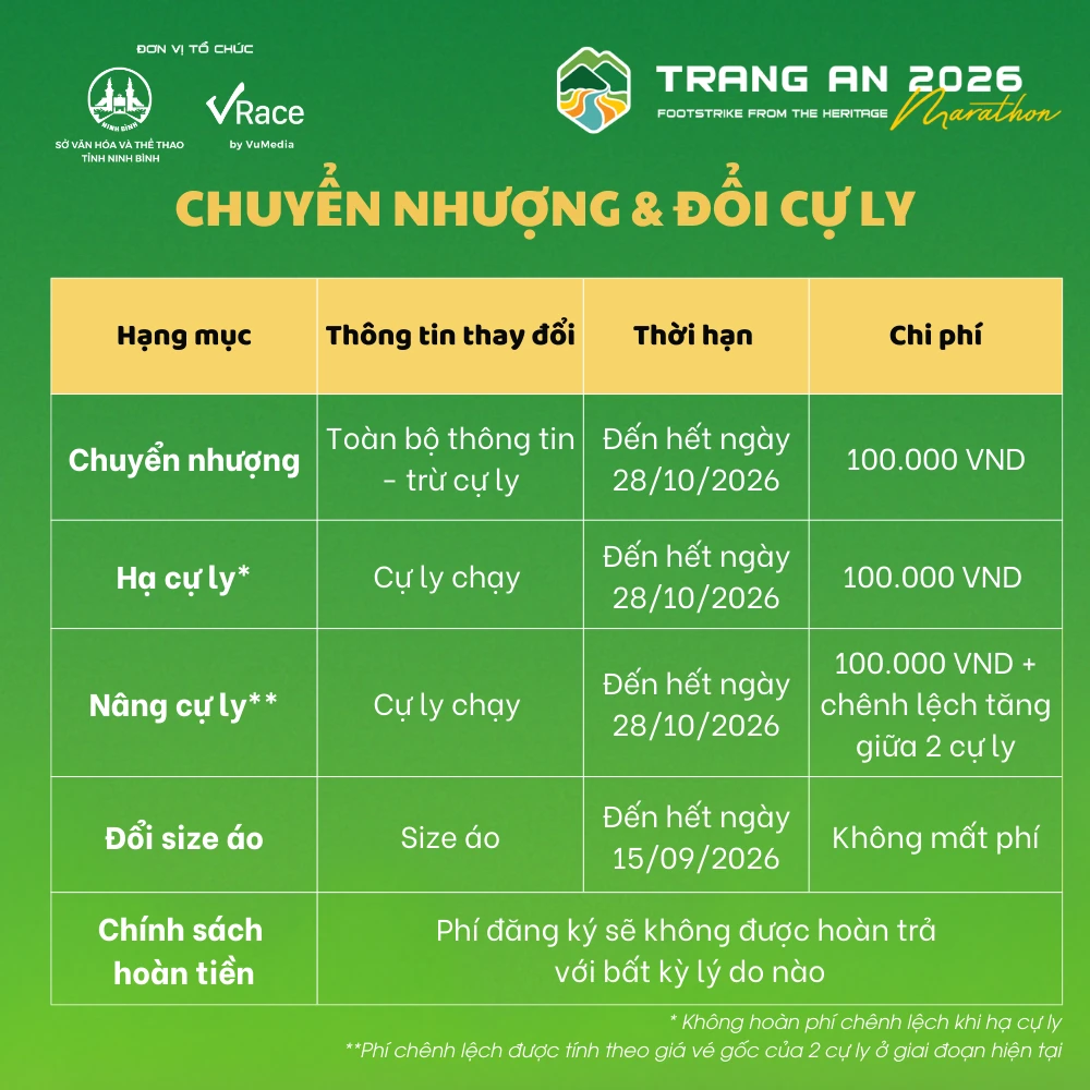 Chính sách bán vé