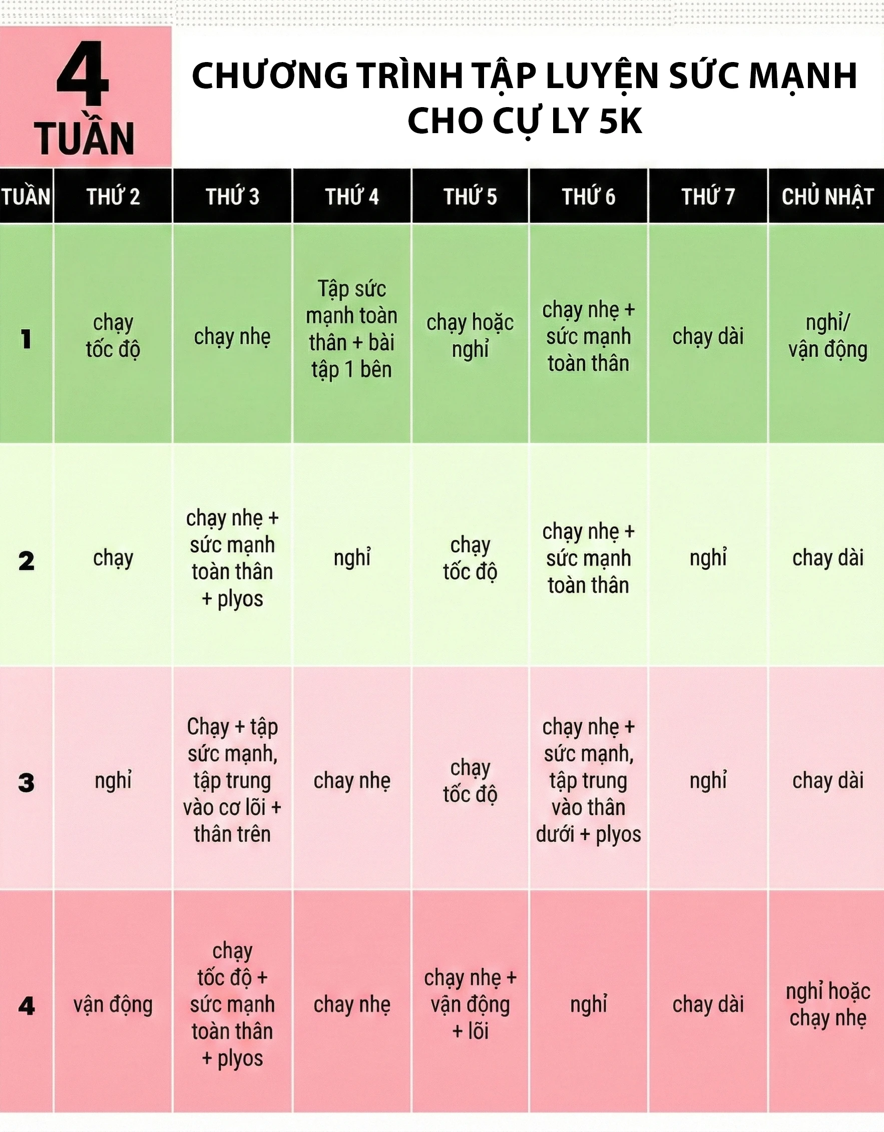 Lịch tập sức mạnh mẫu cho cự ly 5K
