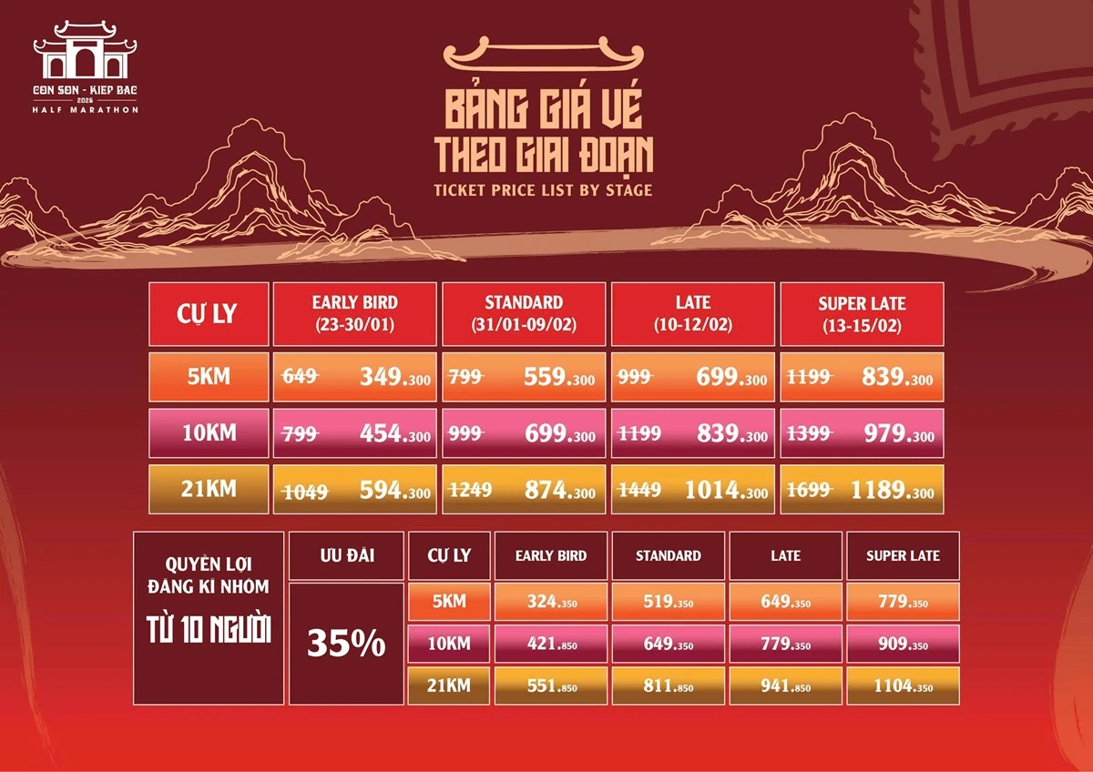 Gi&aacute; v&eacute;