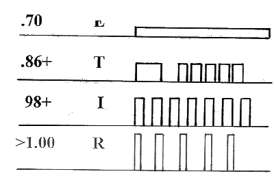 Bản tóm tắt cuốn sách Daniels' Running Formula 10 Các loại hình đào tạoLOẠI HÌNH CỦA FVDOT