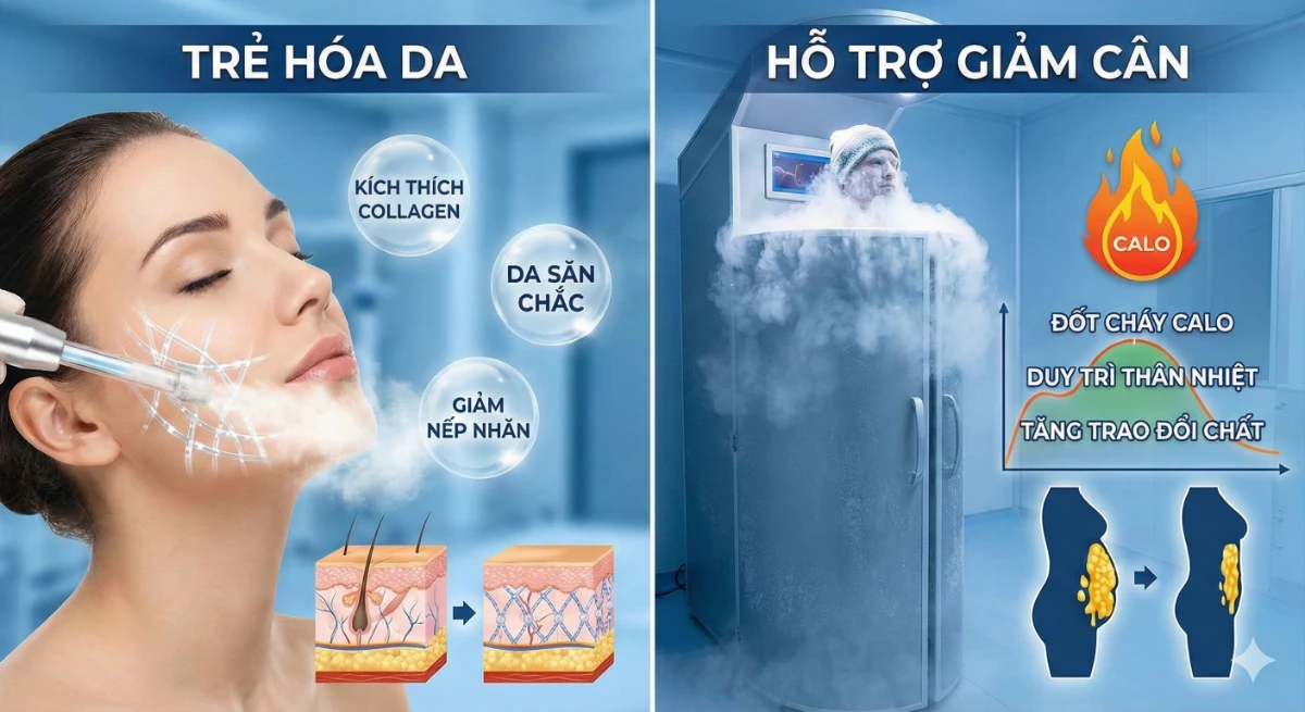 Tác dụng làm đẹp và giảm cân