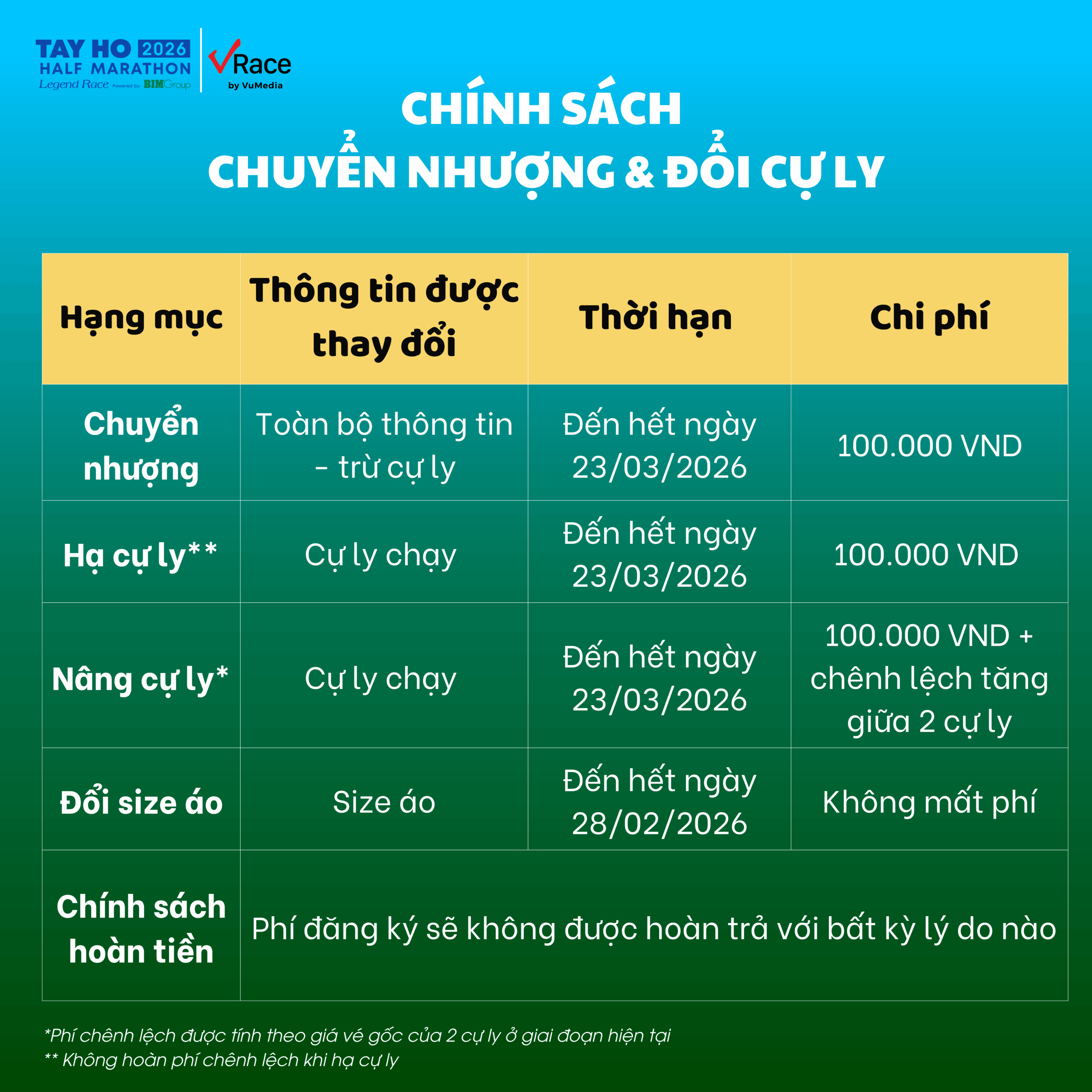 Ch&iacute;nh s&aacute;ch b&aacute;n v&eacute;