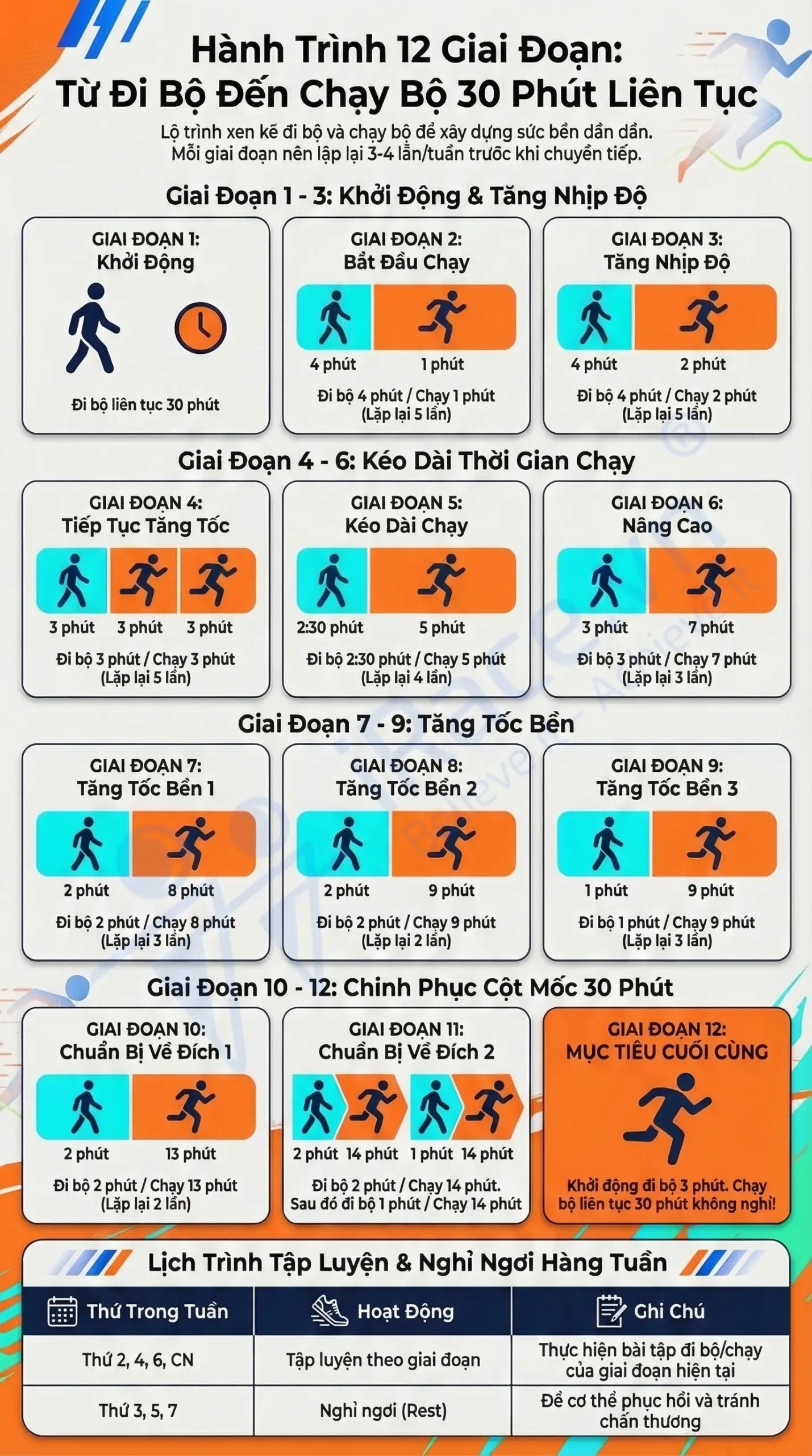Kế hoạch 12 tuần để từ đi bộ đến chạy bộ liên tục 30 phút không ngừng 
