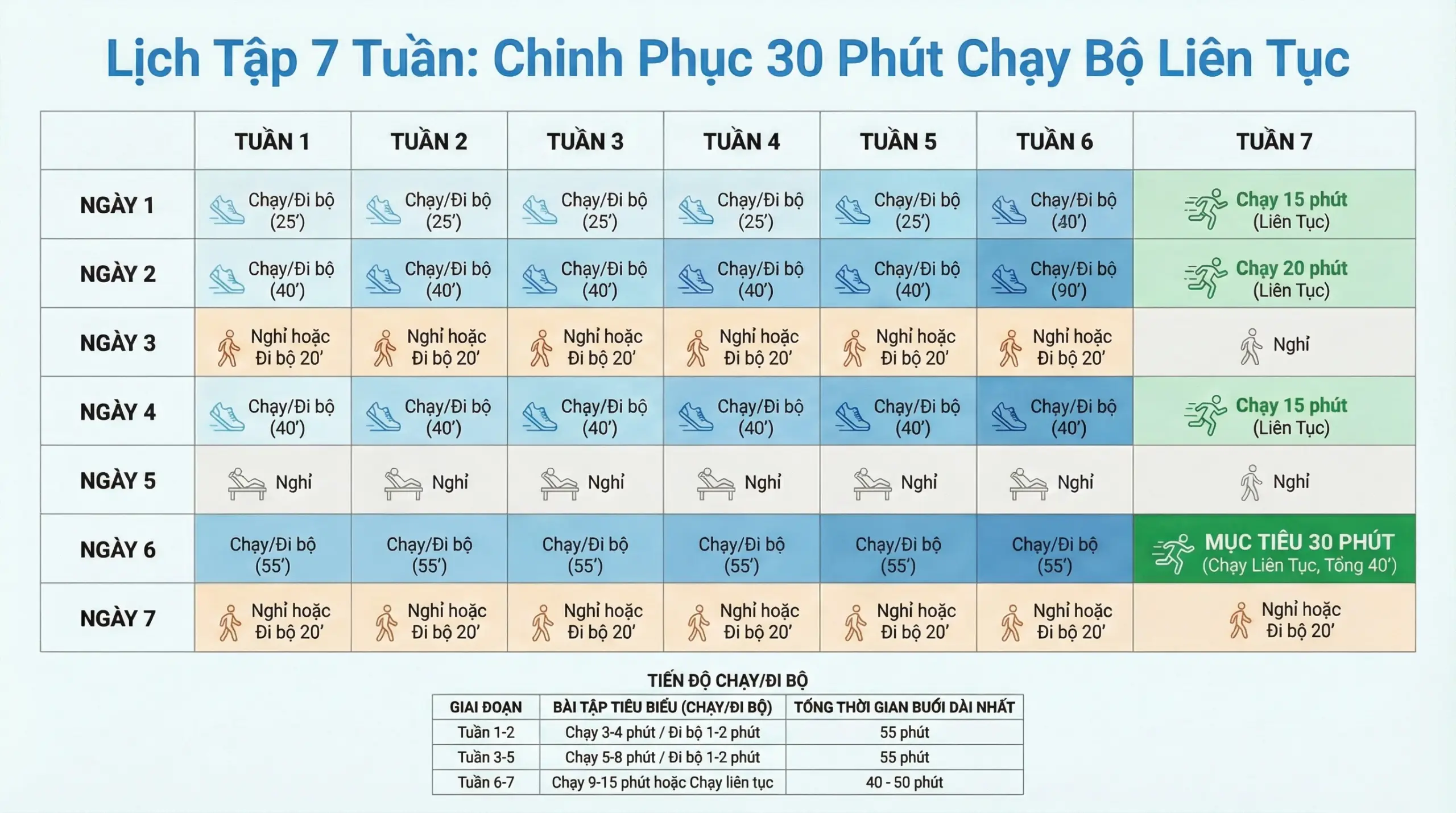 Lịch tập luyện chạy 5K chi tiết
