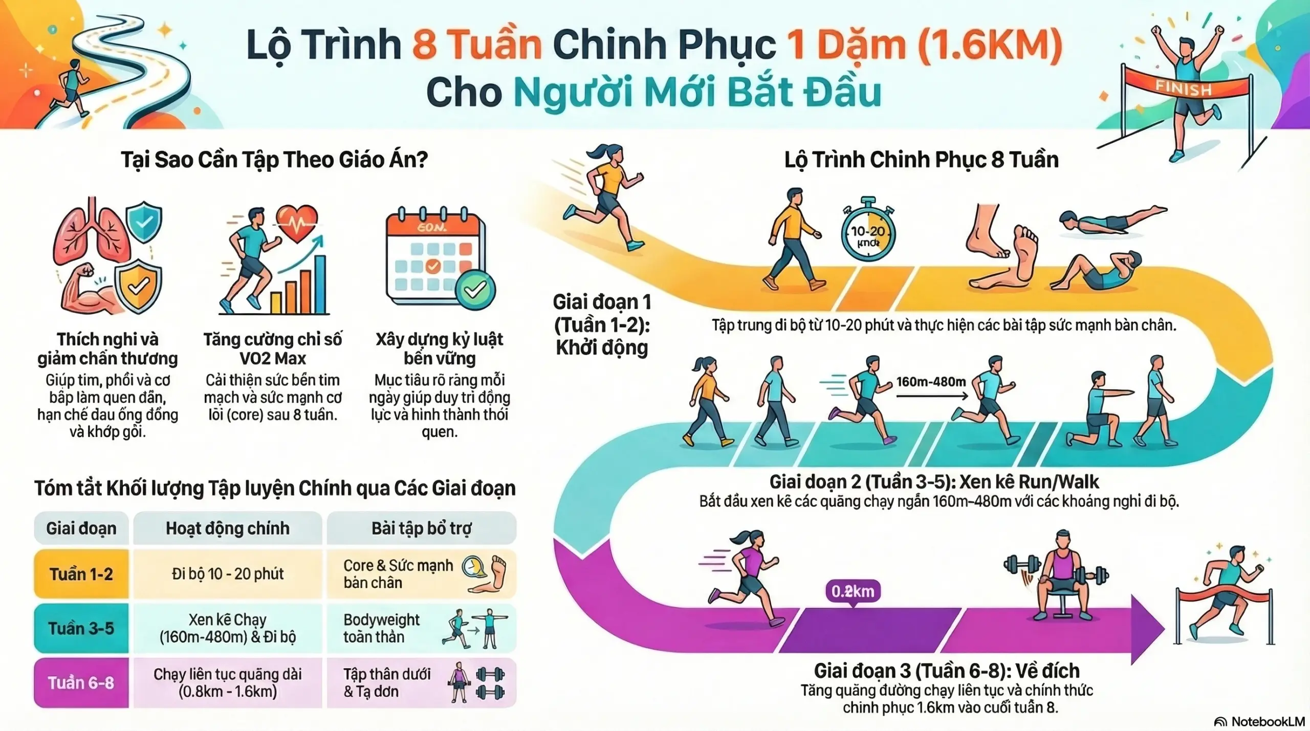 Giáo án tập chạy 1 dặm trong 8 tuần cho người mới bắt đầu