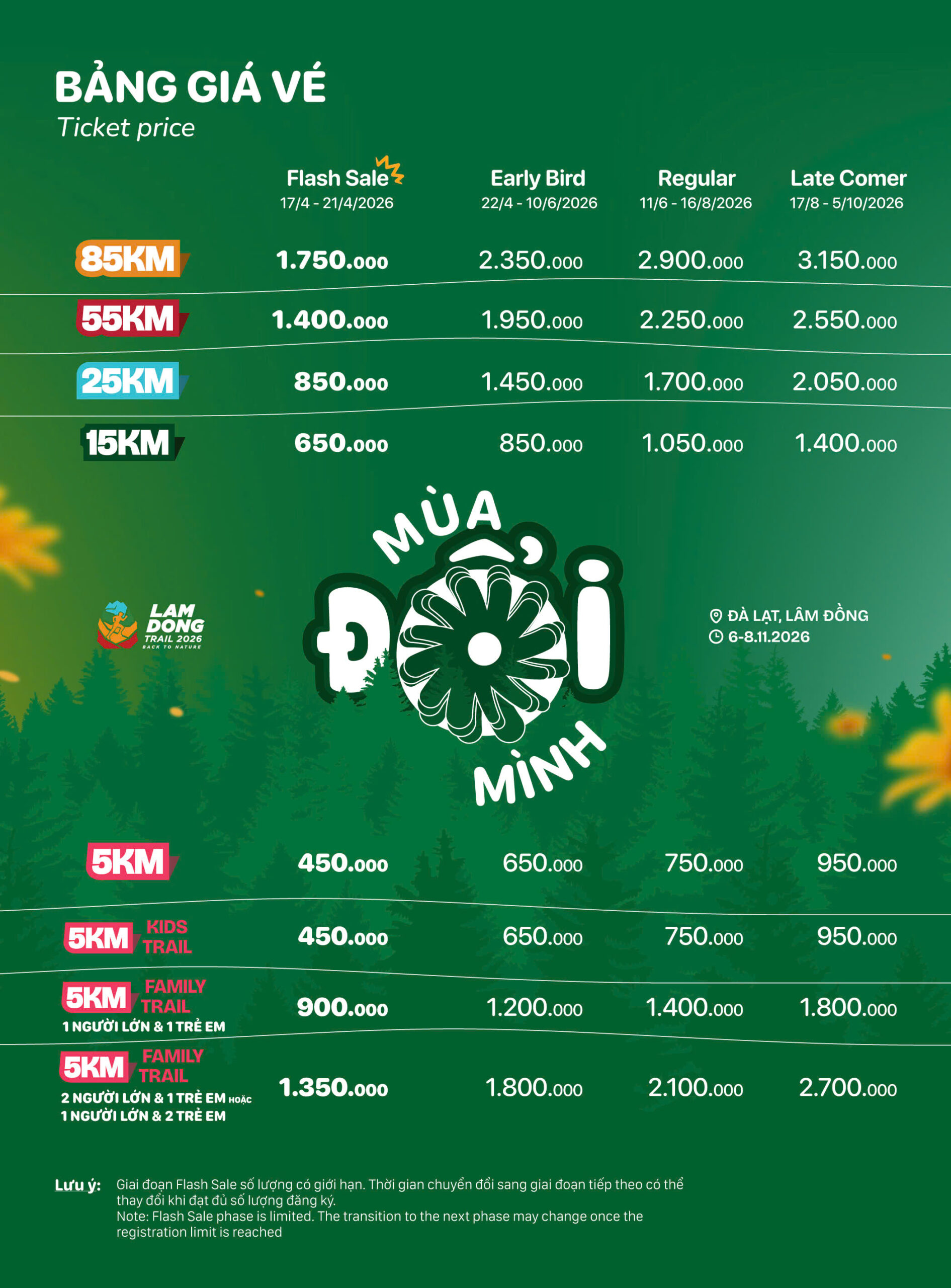 Giá vé