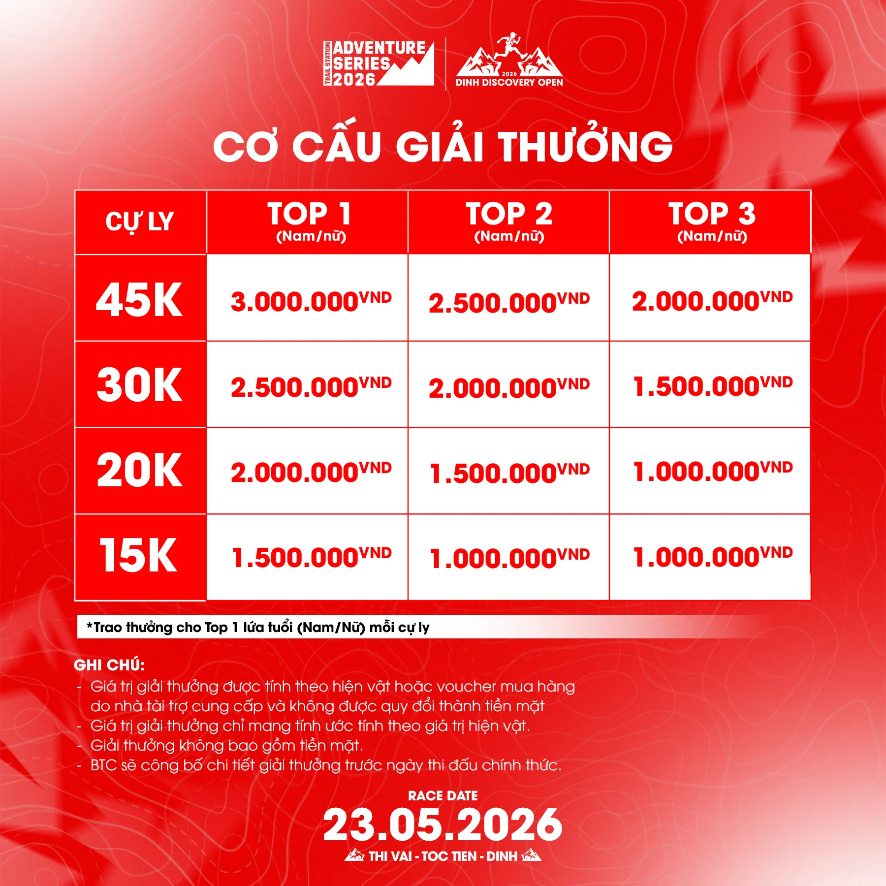 Cơ cấu giải thưởng