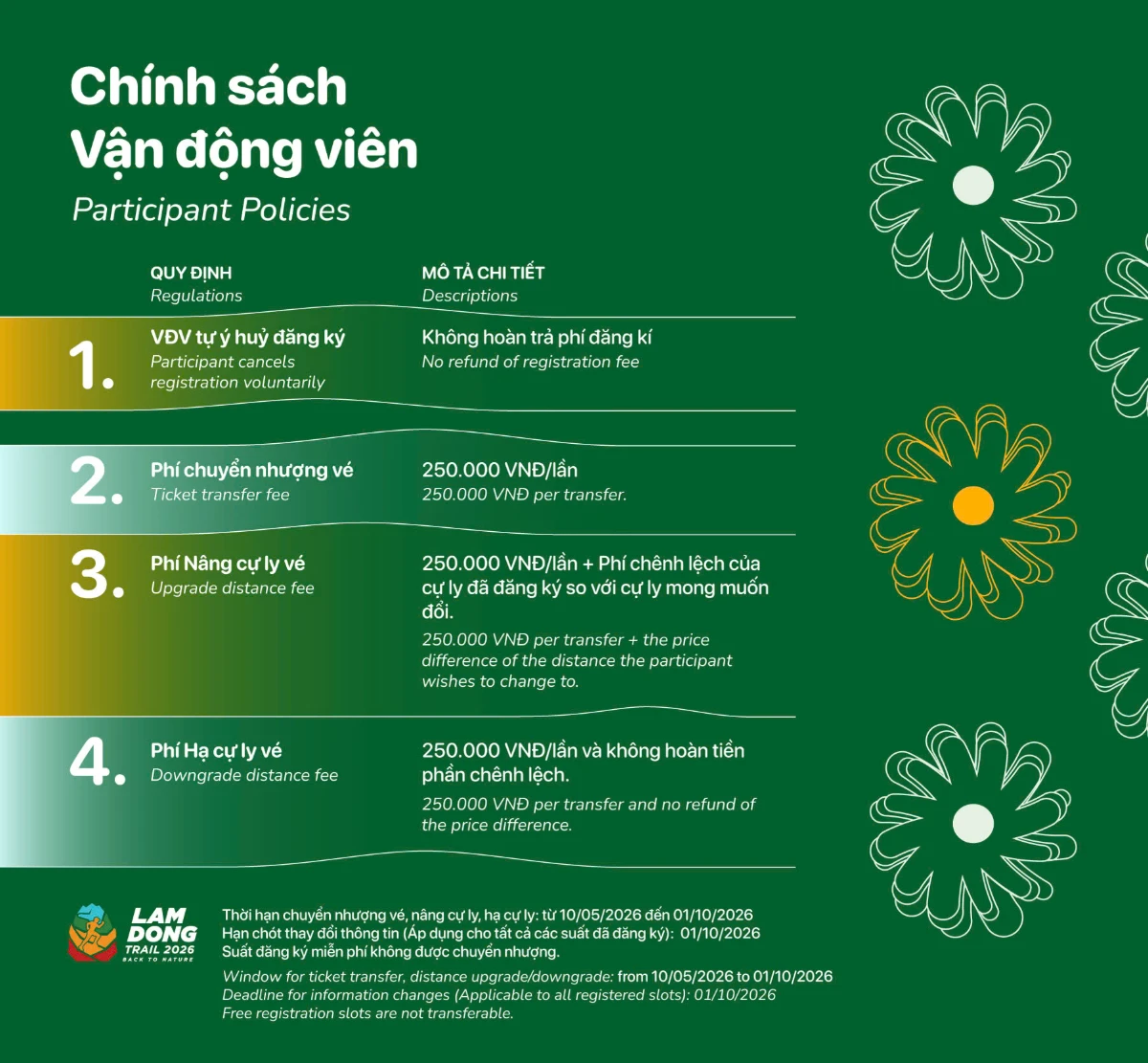 Ch&iacute;nh s&aacute;ch mua v&eacute;