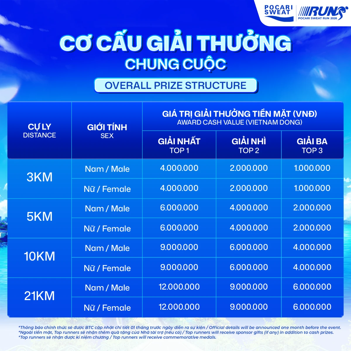 Giải thưởng
