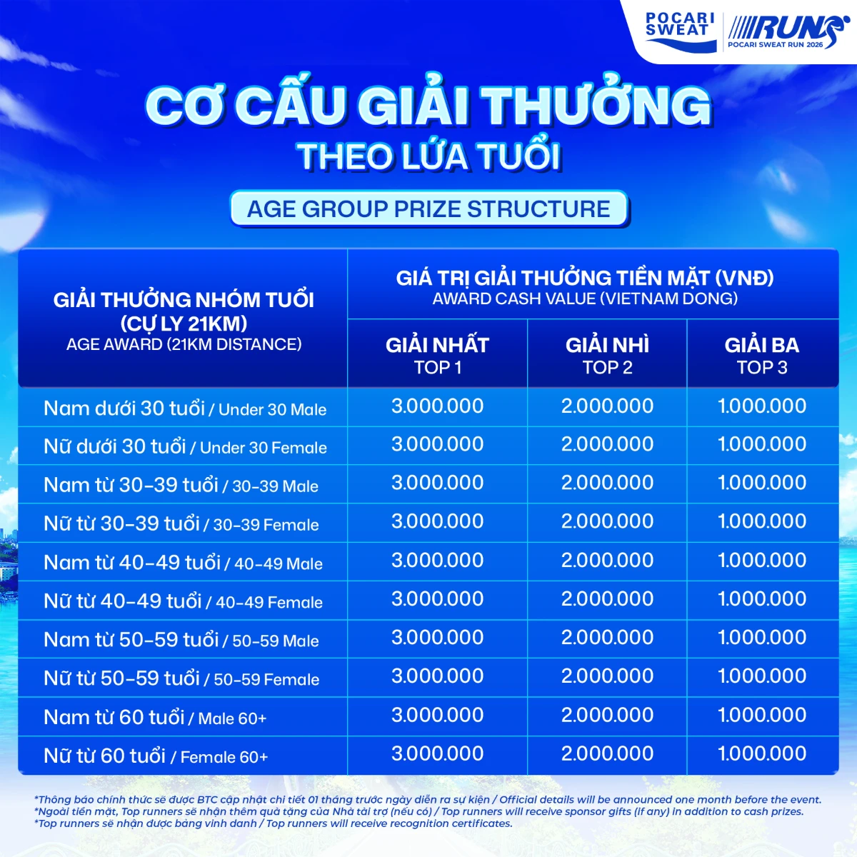 Giải thưởng 