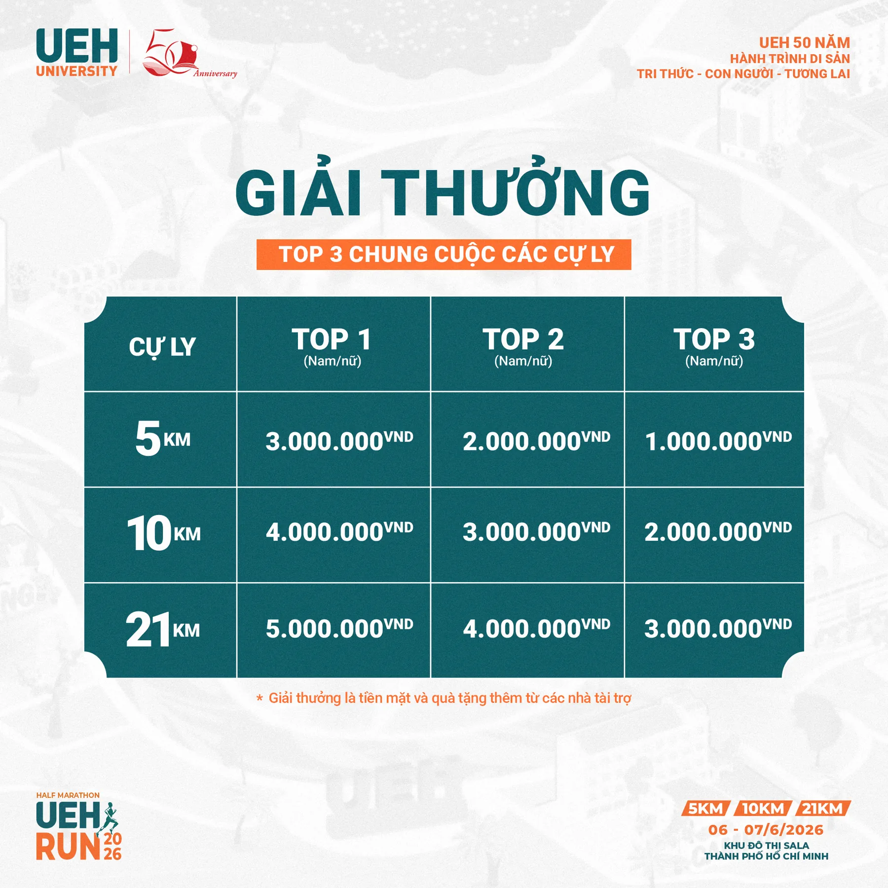 Giải thưởng dành cho cộng đồng