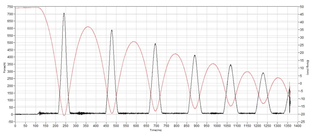 Khả năng hấp thụ chấn động (Shock absorption)