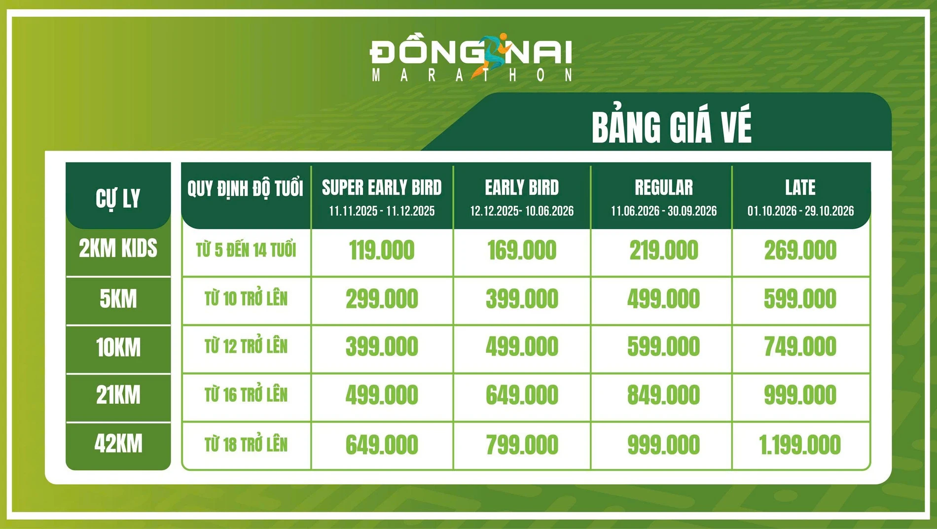 Bảng giá vé