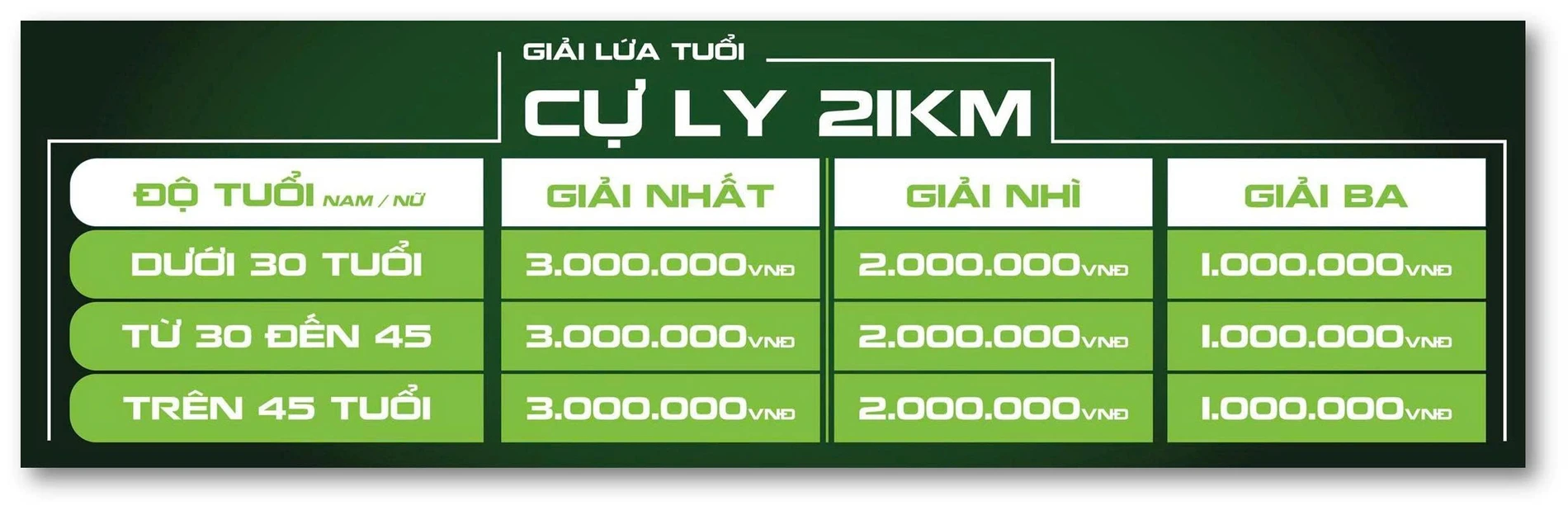 Giải thưởng  21K