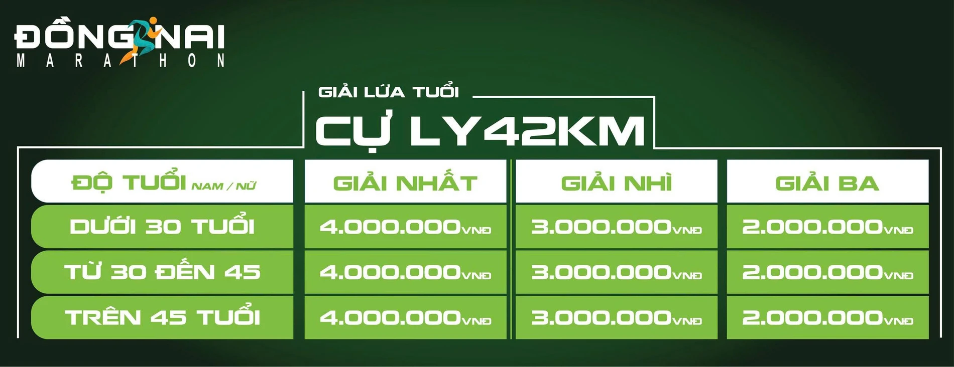 Giải thưởng 42k