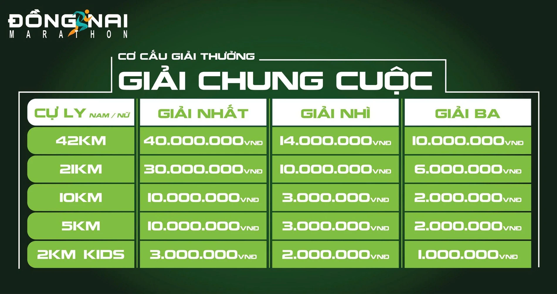 Giải thưởng  chung cuộc