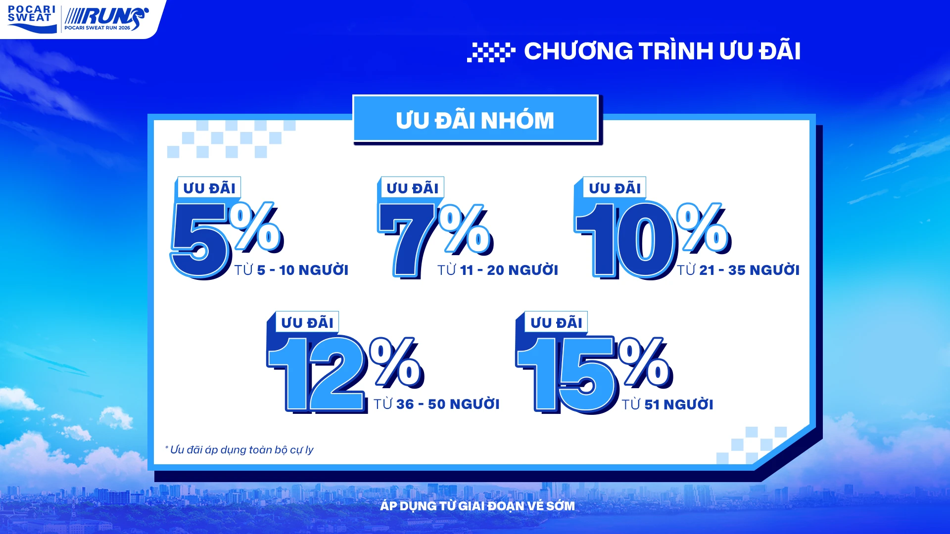Bảng giá vé