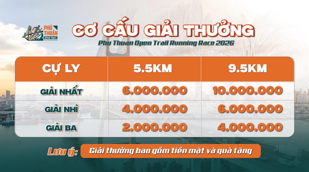 Cơ cấu giải thưởng