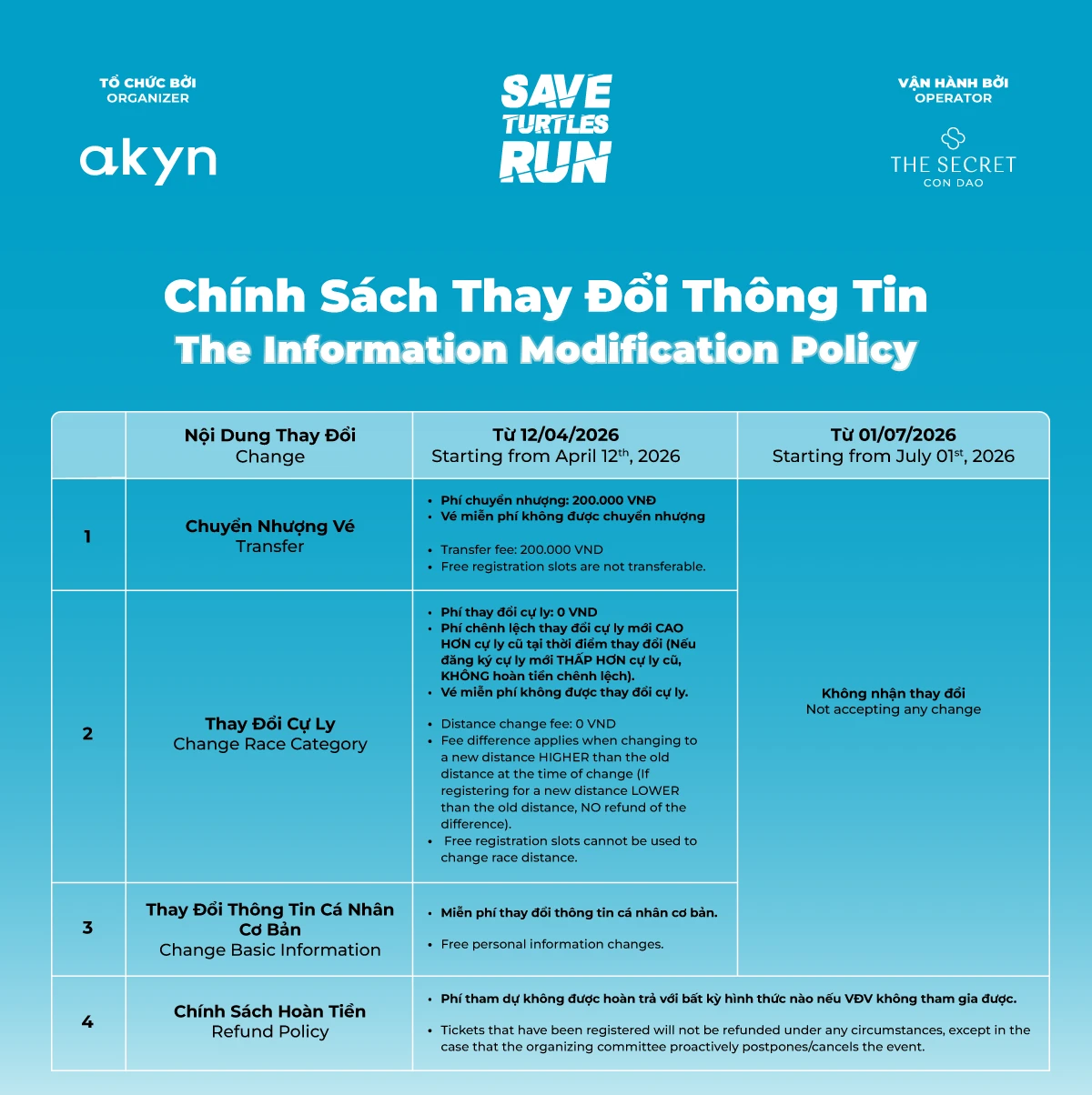Thay đổi th&ocirc;ng tin