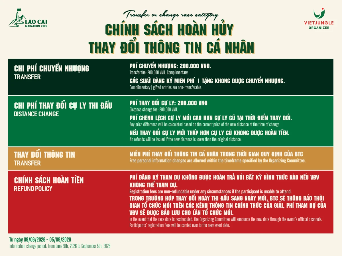 Chính sách hoàn hủy