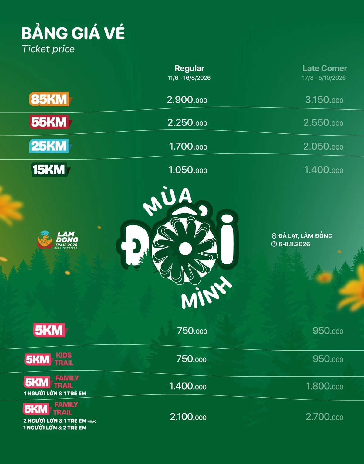 Giá vé
