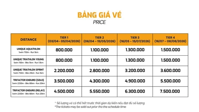 Bảng giá vé Vietnam TriFactor 2026